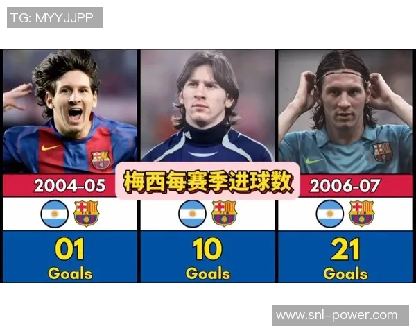 全球足球巨星进球排名榜揭晓 梅西C罗争锋第一宝座 全球足球巨星进球排名榜揭晓 梅西C罗争锋第一宝座